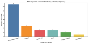 Most Important Feature While Buying a Phone