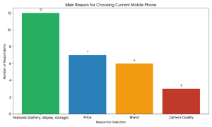 Reason for Choosing the Current Mobile Phone